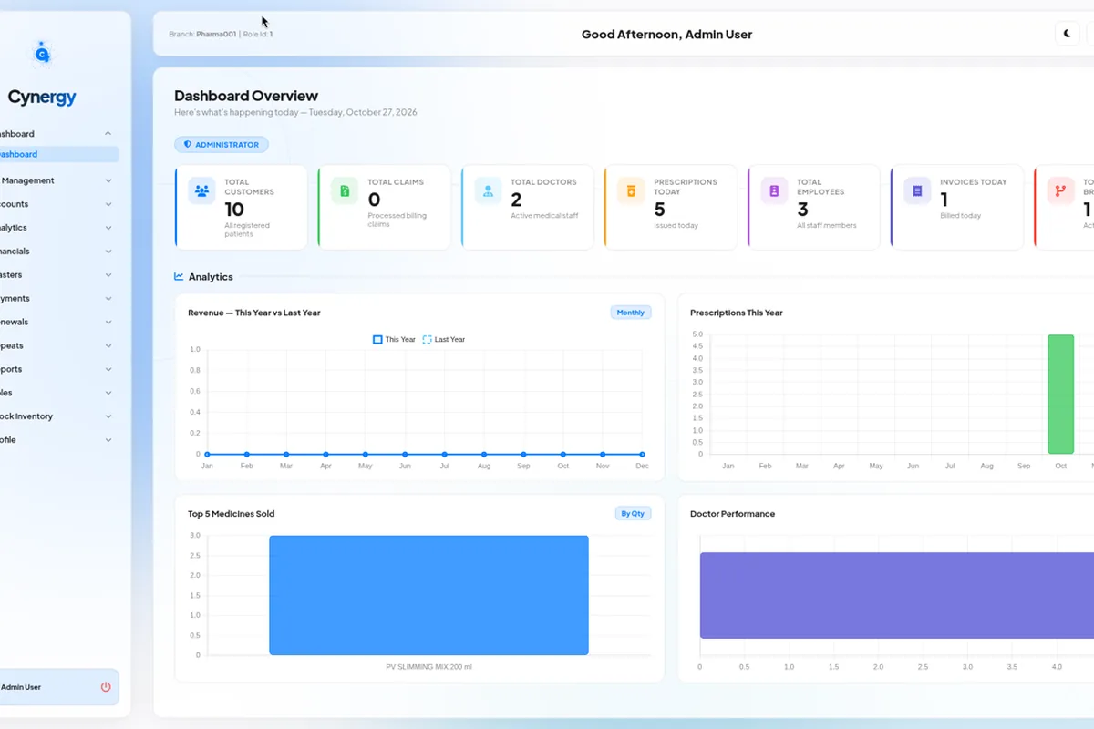 Cynergy dashboard overview with customer, prescription and revenue summaries